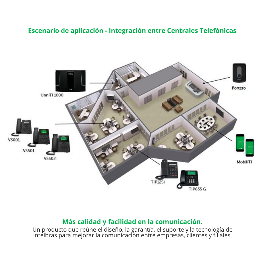 Central Telefónica Híbrida con Soporte para VoIP, Escalabilidad hasta 250 Extensiones IP, para Oficinas y Empresas - UnniTI 1000 Intelbras