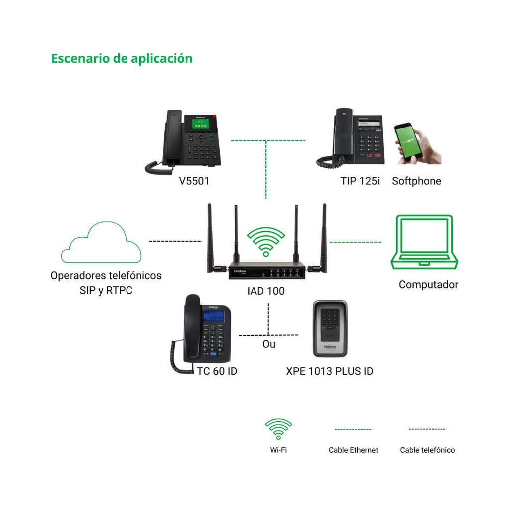 Central Telefónica IP con Capacidad para 32 Extensiones y 9 Llamadas Simultáneas, Función de Enrutador Wi-Fi y Conexión 4G - IAD 100 Intelbras
