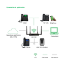 Central Telefónica IP con Capacidad para 32 Extensiones y 9 Llamadas Simultáneas, Función de Enrutador Wi-Fi y Conexión 4G - IAD 100 Intelbras