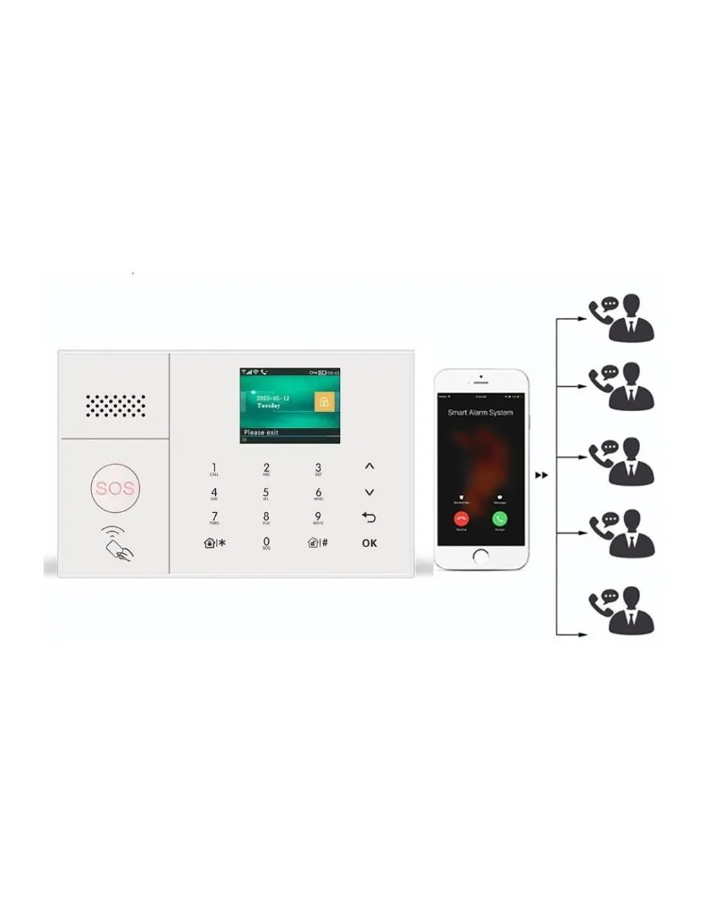 kit-de-alarma-wifi-4g-gsm-alertas-al-celular-por-llamadas-y-por-app-tuya-smart-tuya (2).webp